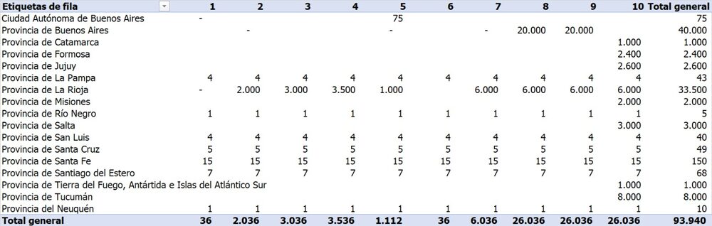 Fuente: Milagros Gismondi Fuente: Milagros Gismondi
