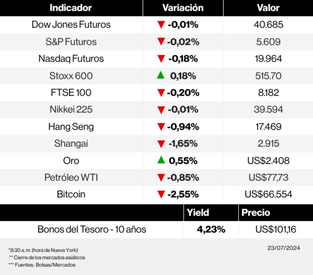 Radar de los mercados Radar de los mercados
