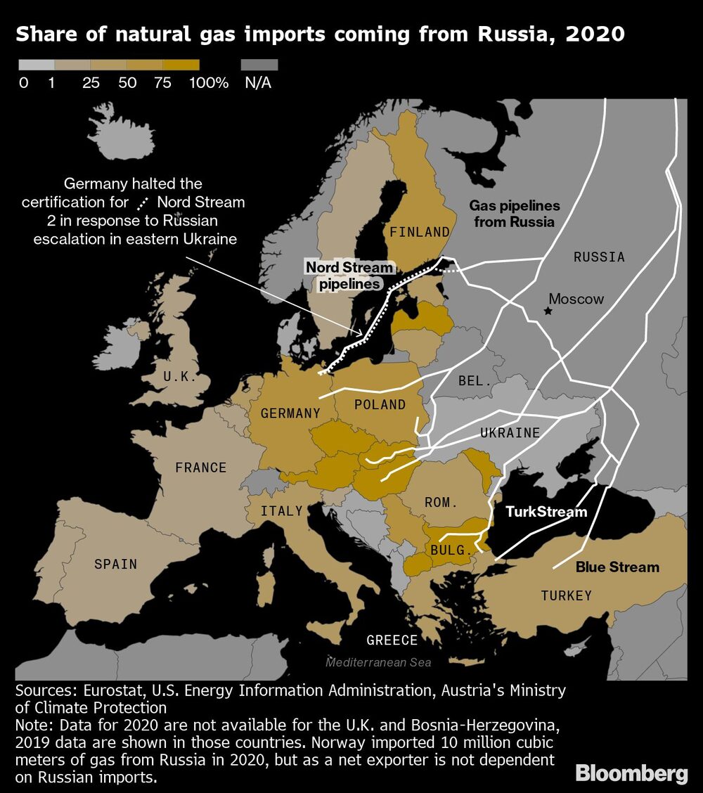 Proporción de las importaciones de gas natural procedentes de Rusia, 2020 Proporción de las importaciones de gas natural procedentes de Rusia, 2020