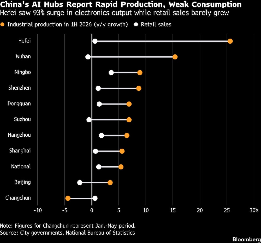 (Fonte: Dados compilados pela Bloomberg) (Fonte: Dados compilados pela Bloomberg)