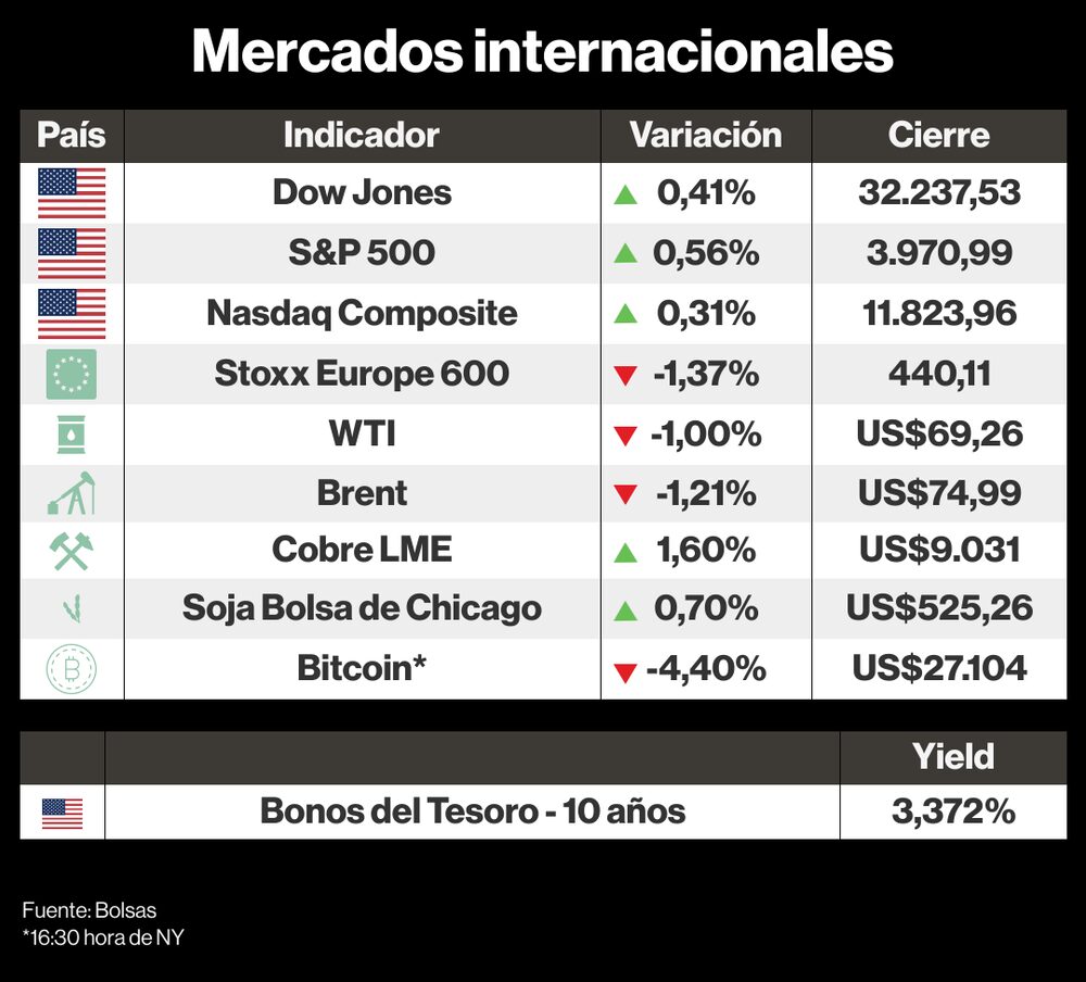 Mercados internacionales Mercados internacionales