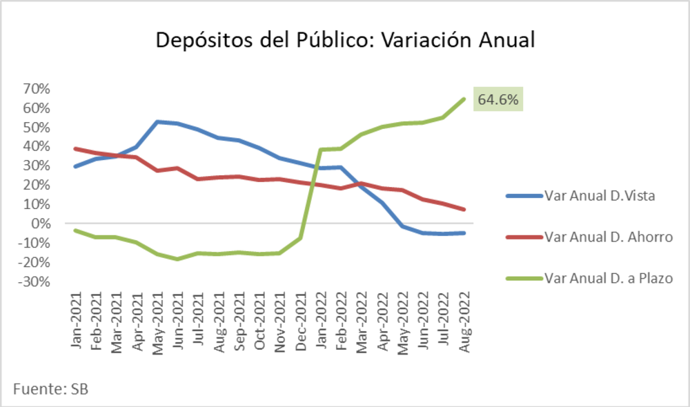 Variación anual Variación anual
