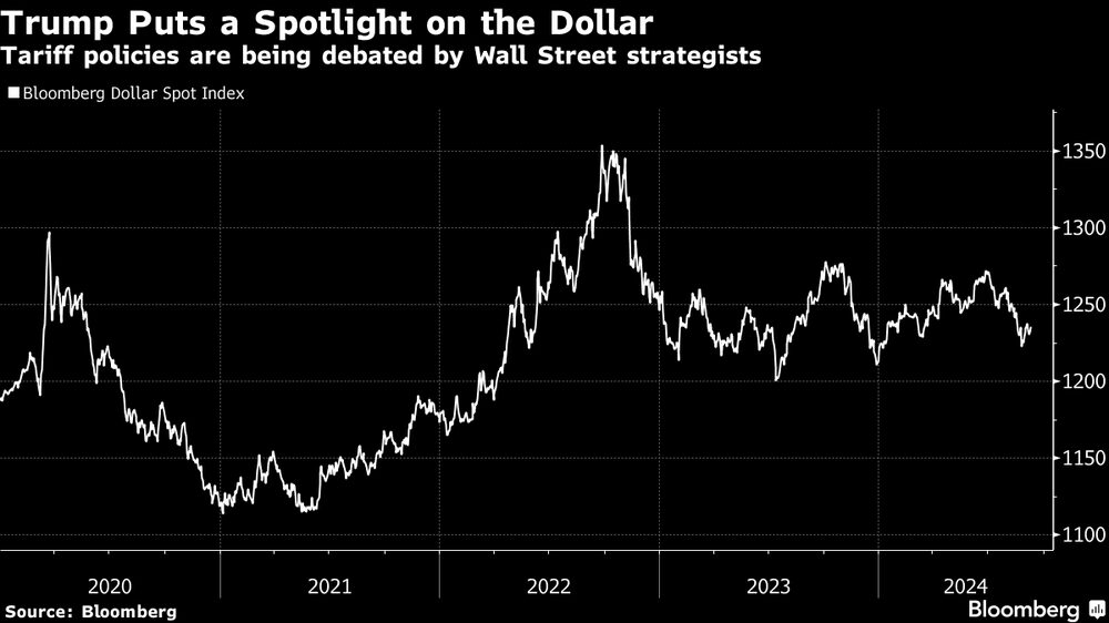Las políticas arancelarias se debaten entre los estrategas de Wall Street. Las políticas arancelarias se debaten entre los estrategas de Wall Street.
