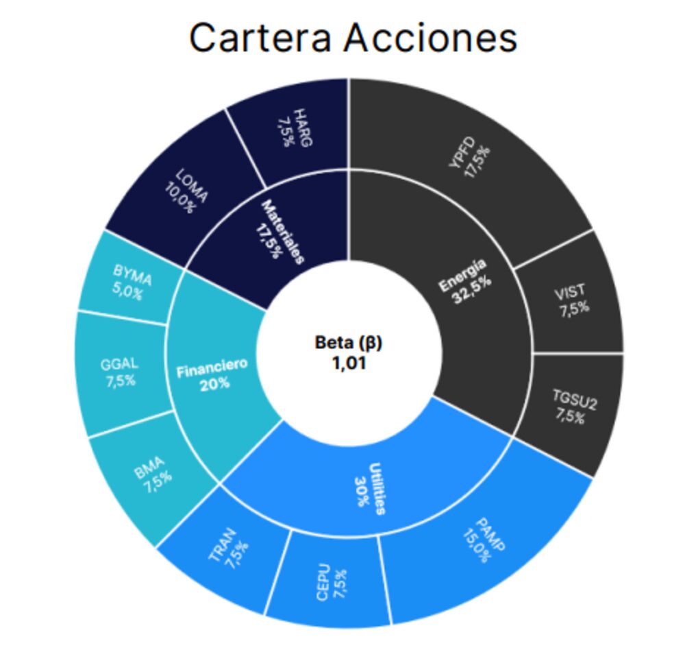 Gentileza de PPI. Gentileza de PPI.