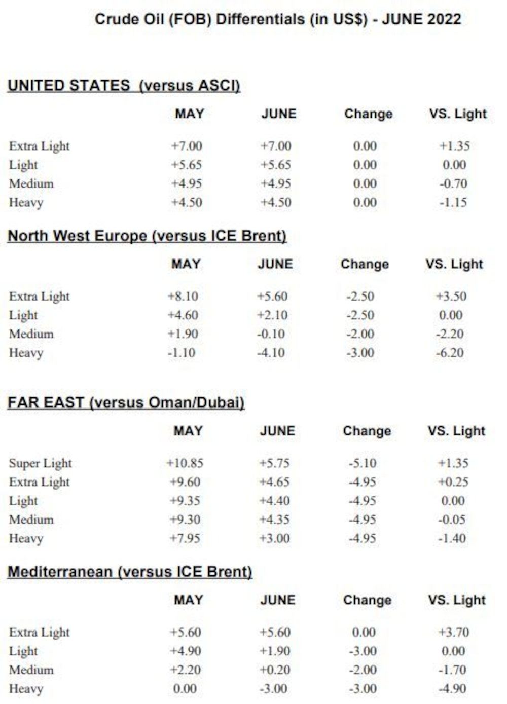 Precios del crudo Precios del crudo