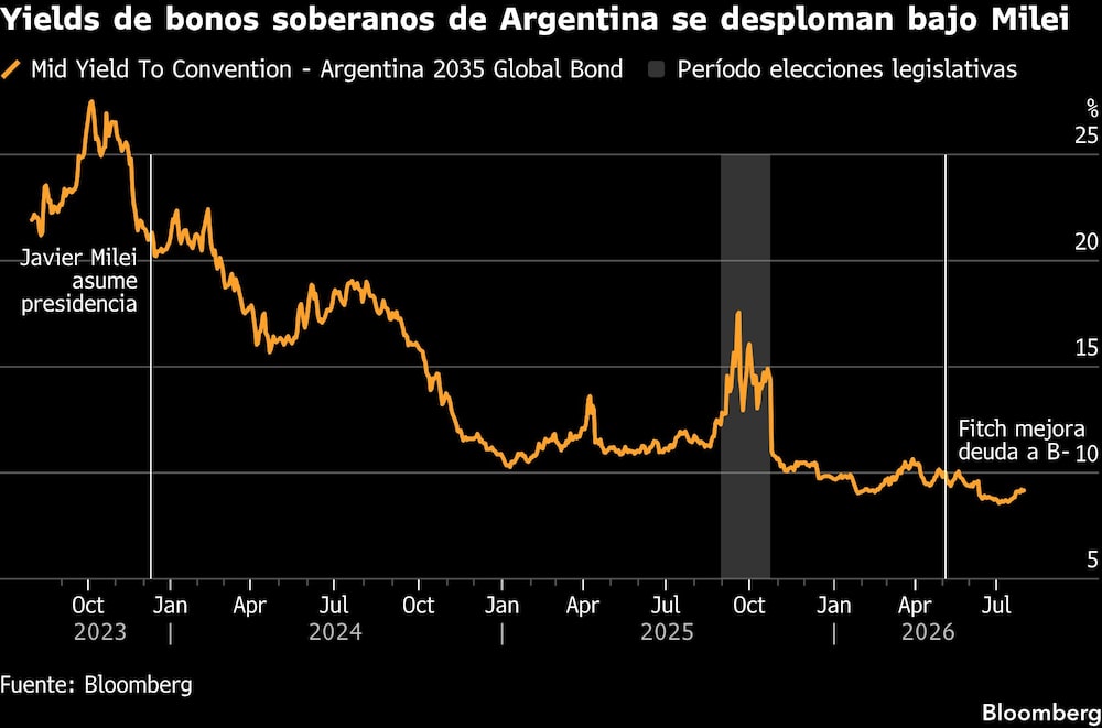 Bloomberg Bloomberg