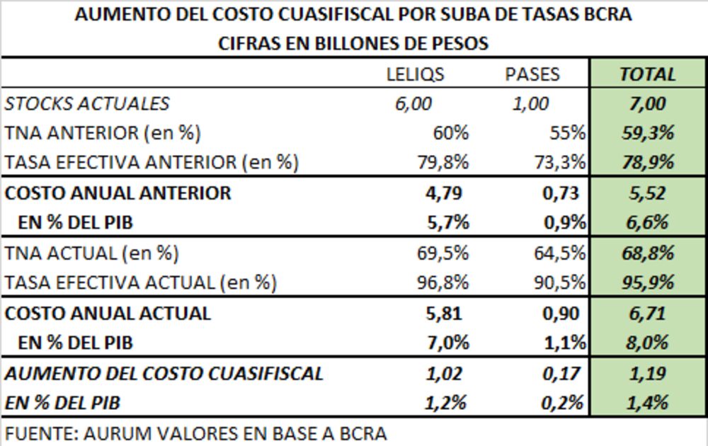 Costo cuasifiscal Costo cuasifiscal