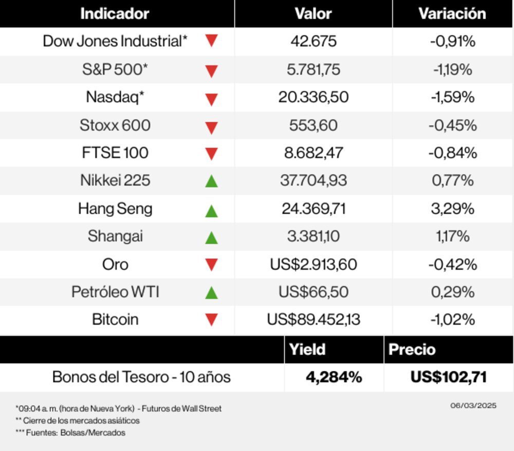 Mercados 6 de marzo Mercados 6 de marzo