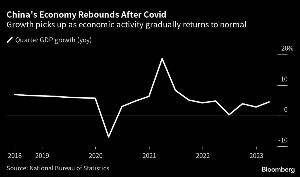 El crecimiento repunta a medida que la actividad económica vuelve gradualmente a la normalidad El crecimiento repunta a medida que la actividad económica vuelve gradualmente a la normalidad