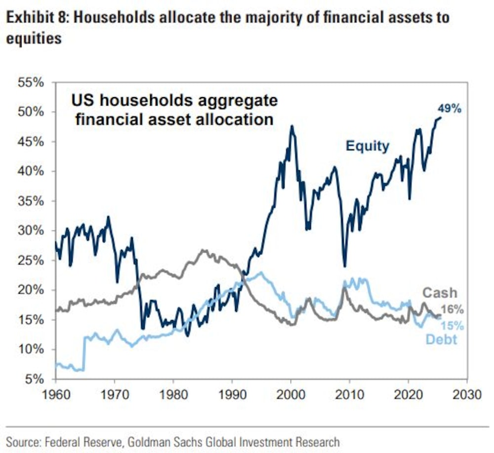Acciones estadounidenses Acciones estadounidenses