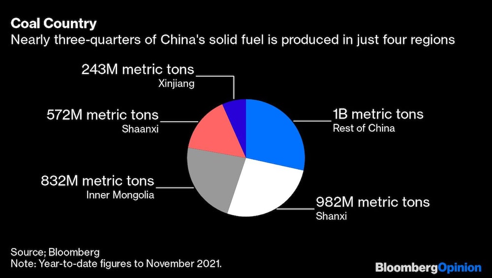 China y el carbón China y el carbón