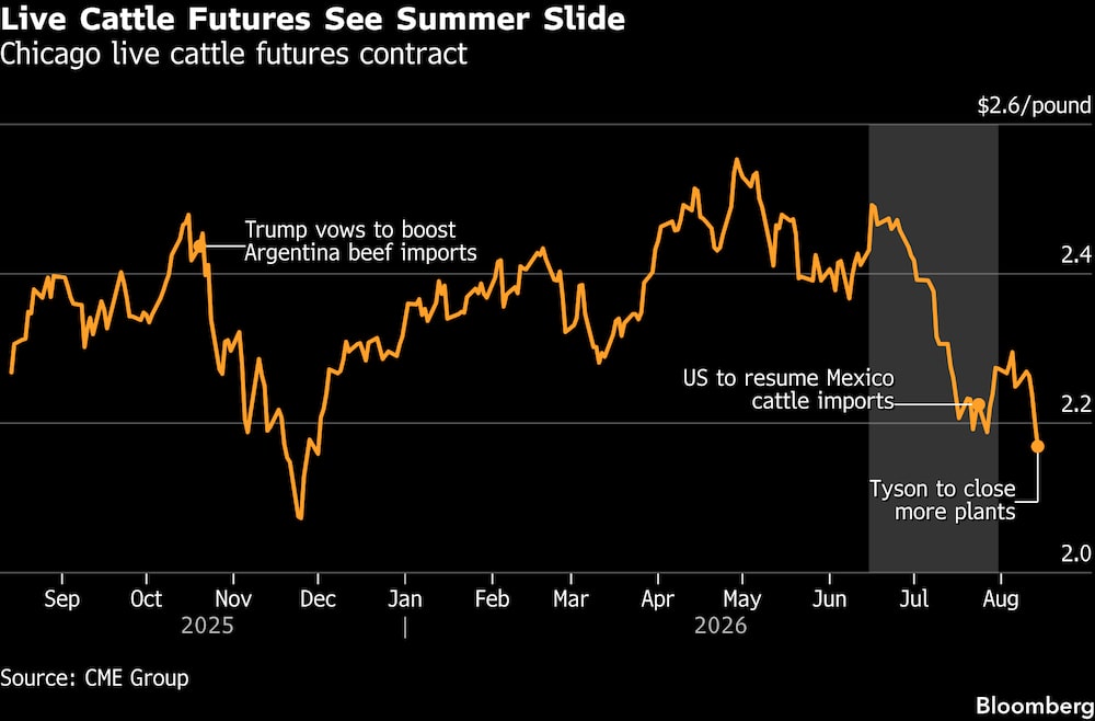 (Fonte: CME Group) (Fonte: CME Group)