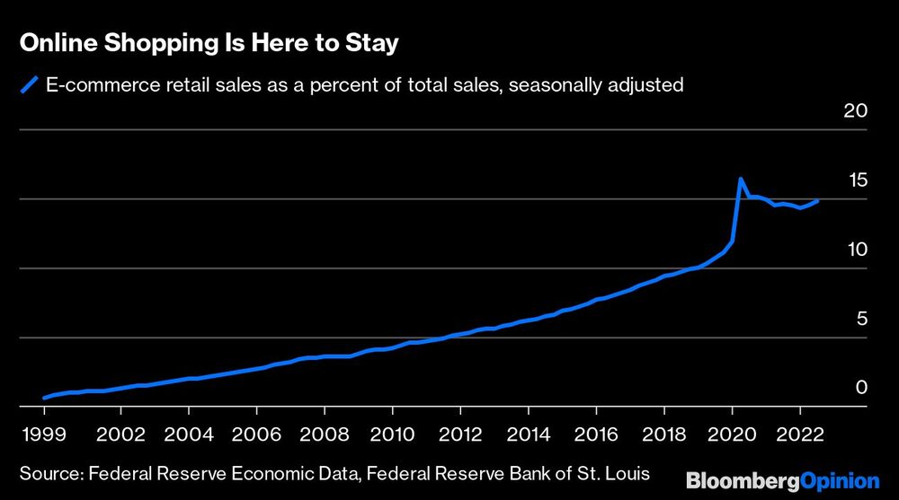 Las compras electrónicas están aquí para quedarse Las compras electrónicas están aquí para quedarse