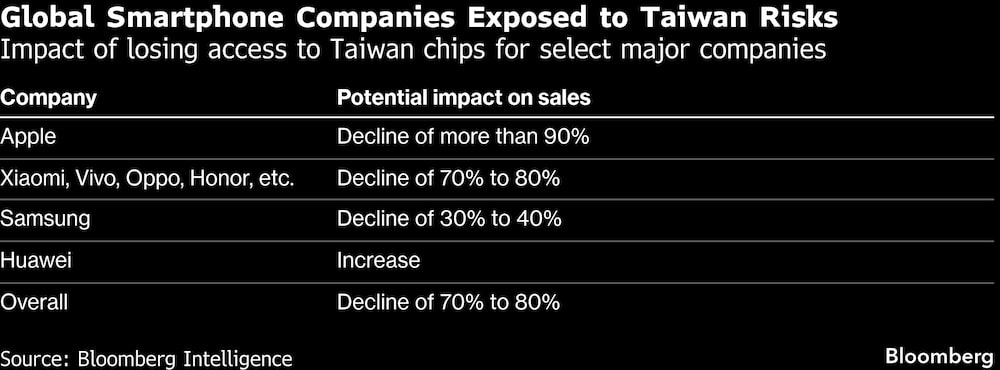 Smartphones Smartphones