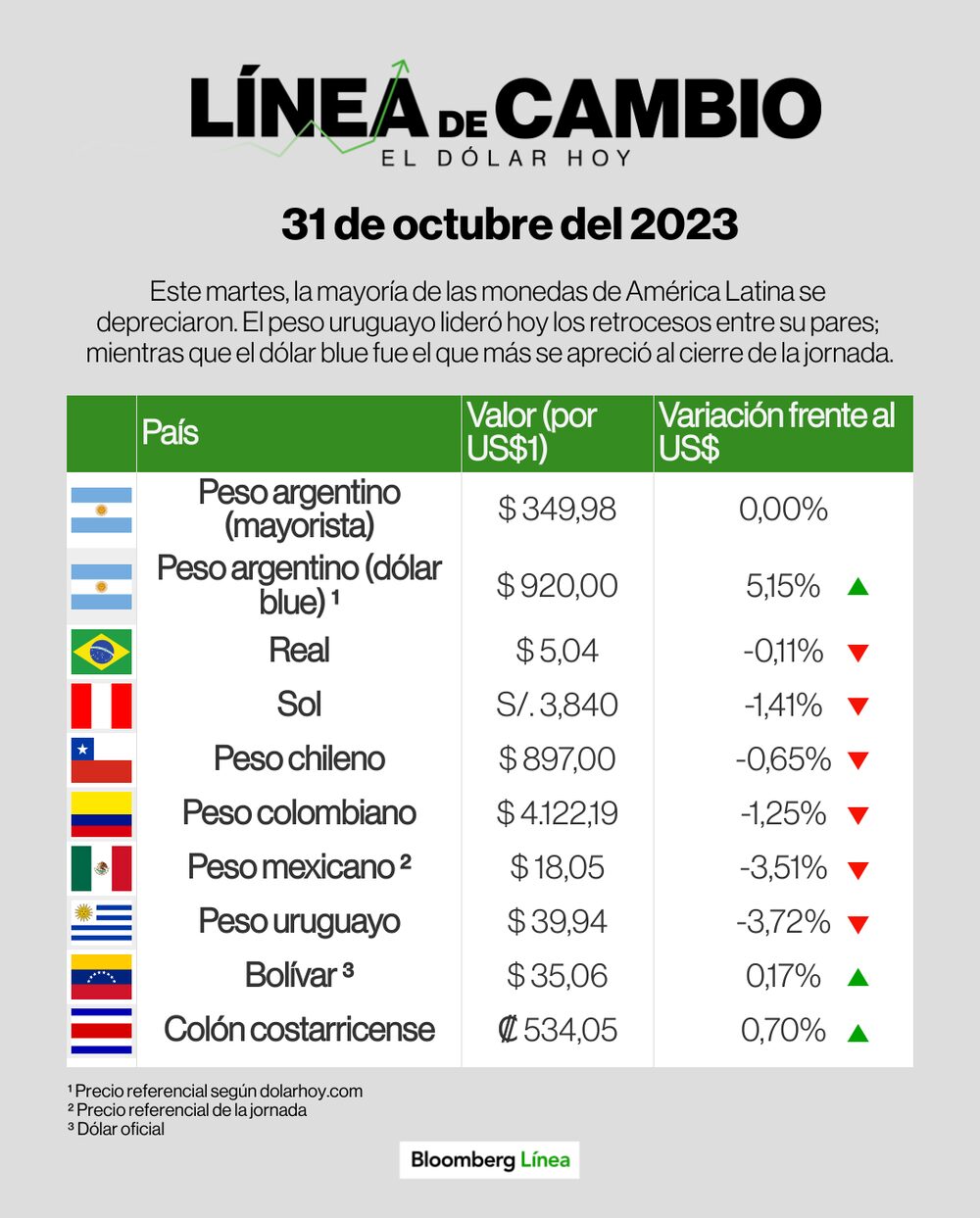 Línea de Cambio Línea de Cambio
