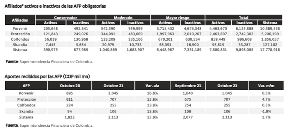 Dirección de Investigaciones Económicas, Sectoriales y de Mercados de Bancolombia. Dirección de Investigaciones Económicas, Sectoriales y de Mercados de Bancolombia.
