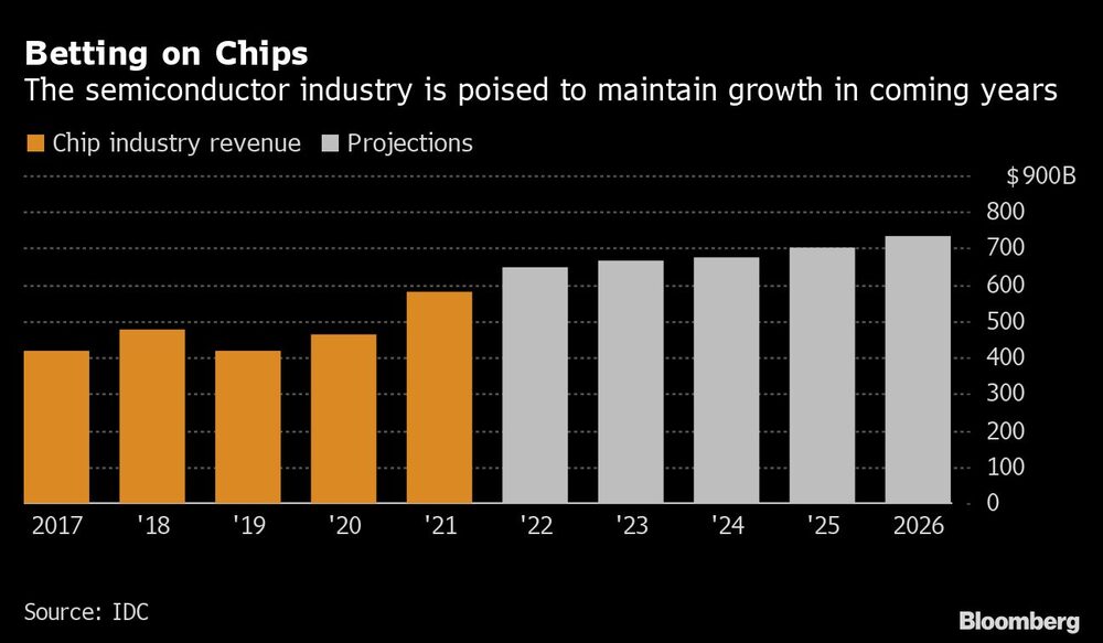 La industria de los semiconductores está preparada para mantener el crecimiento en los próximos años La industria de los semiconductores está preparada para mantener el crecimiento en los próximos años