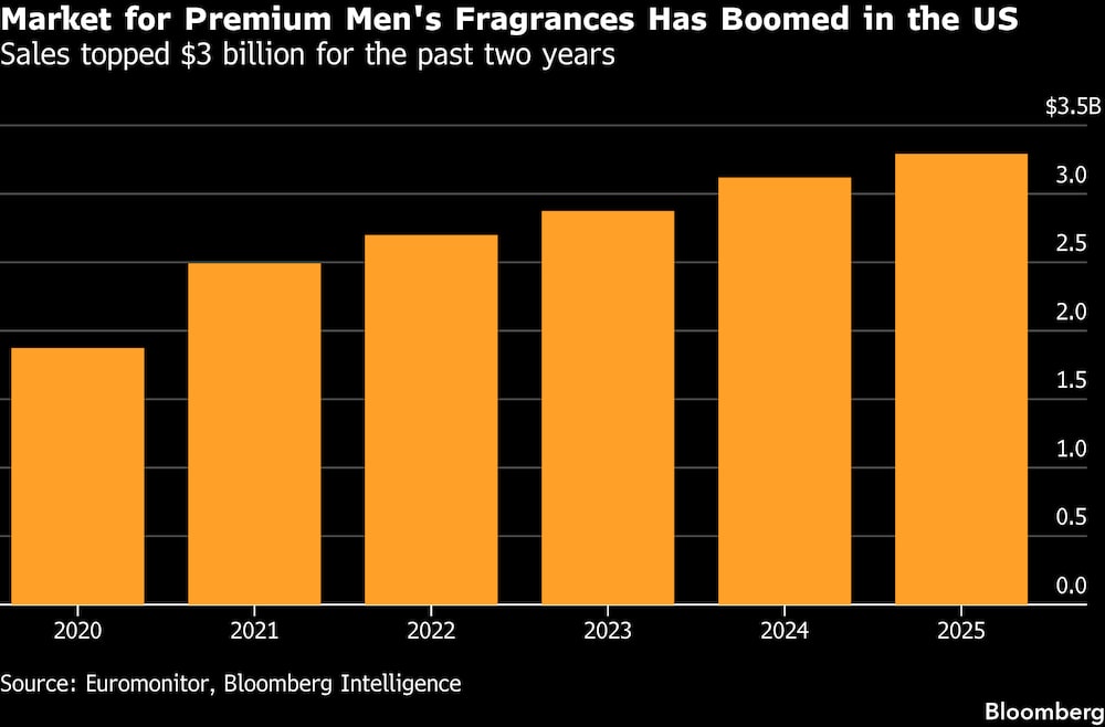 El mercado de fragancias masculinas premium está en auge en los EE.UU.; en los dos útlimo años registraron ventas por US$3.000 millones. El mercado de fragancias masculinas premium está en auge en los EE.UU.; en los dos útlimo años registraron ventas por US$3.000 millones.