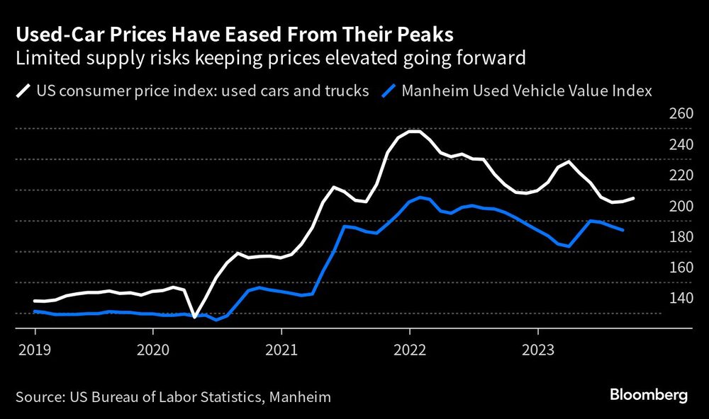 Gráfico de la oferta limitada podría mantener los precios elevados en el futuro Gráfico de la oferta limitada podría mantener los precios elevados en el futuro