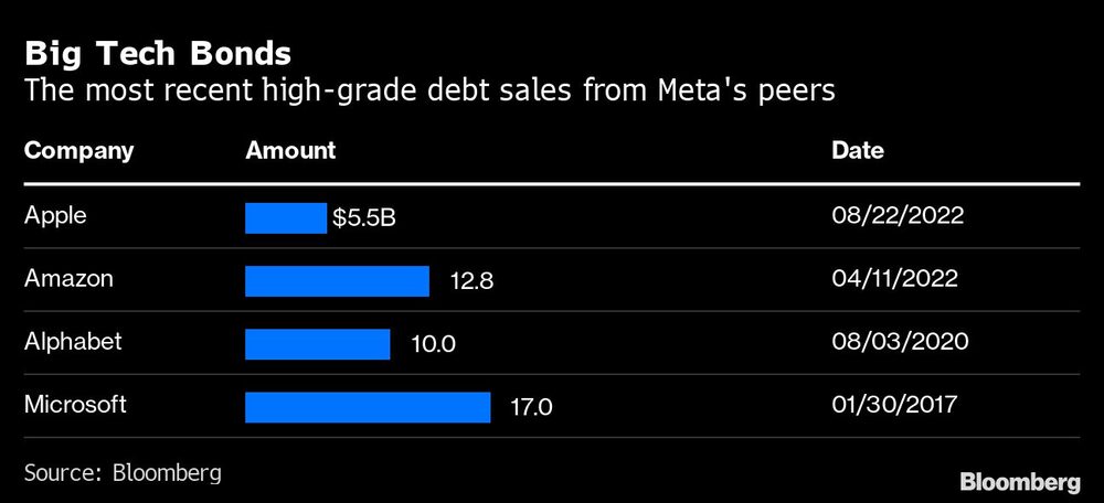 Bonos tecnológicos Bonos tecnológicos