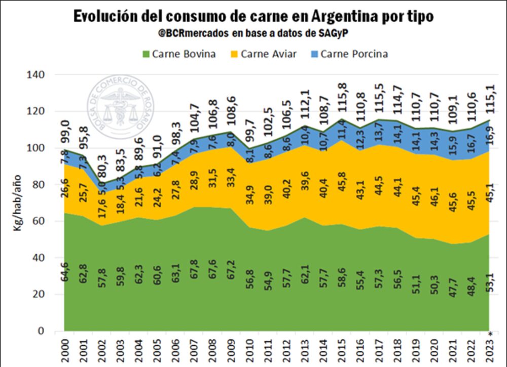 En 2023 se acercaría a los niveles del 2017 En 2023 se acercaría a los niveles del 2017