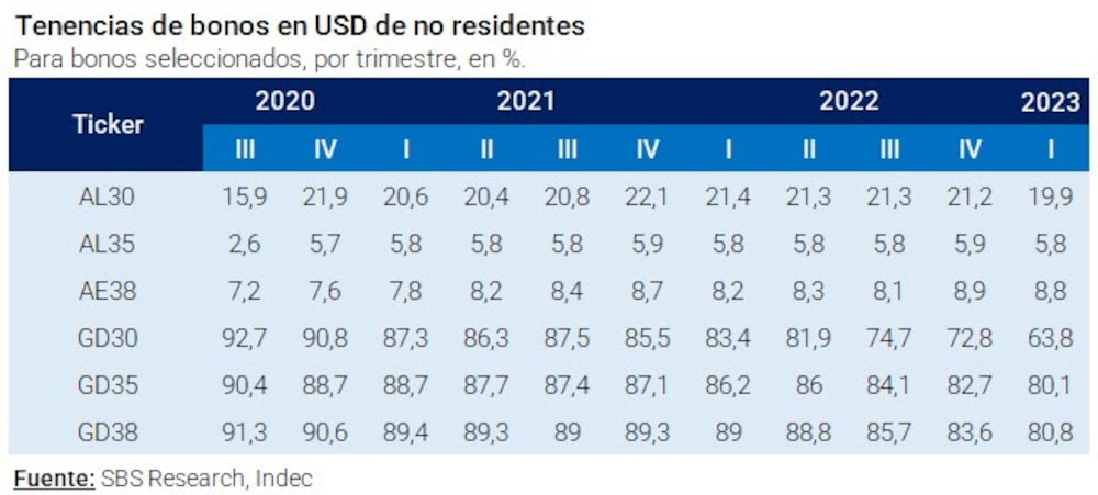 Gentileza de Grupo SBS Gentileza de Grupo SBS