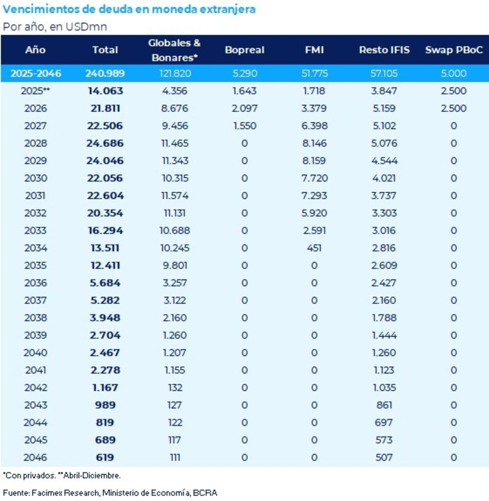 Fuente: Adrián Yarde Buller, economista de Facimex Valores Fuente: Adrián Yarde Buller, economista de Facimex Valores