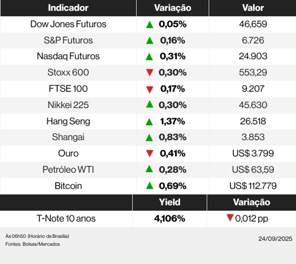 Ações globais 24/09/25 Ações globais 24/09/25