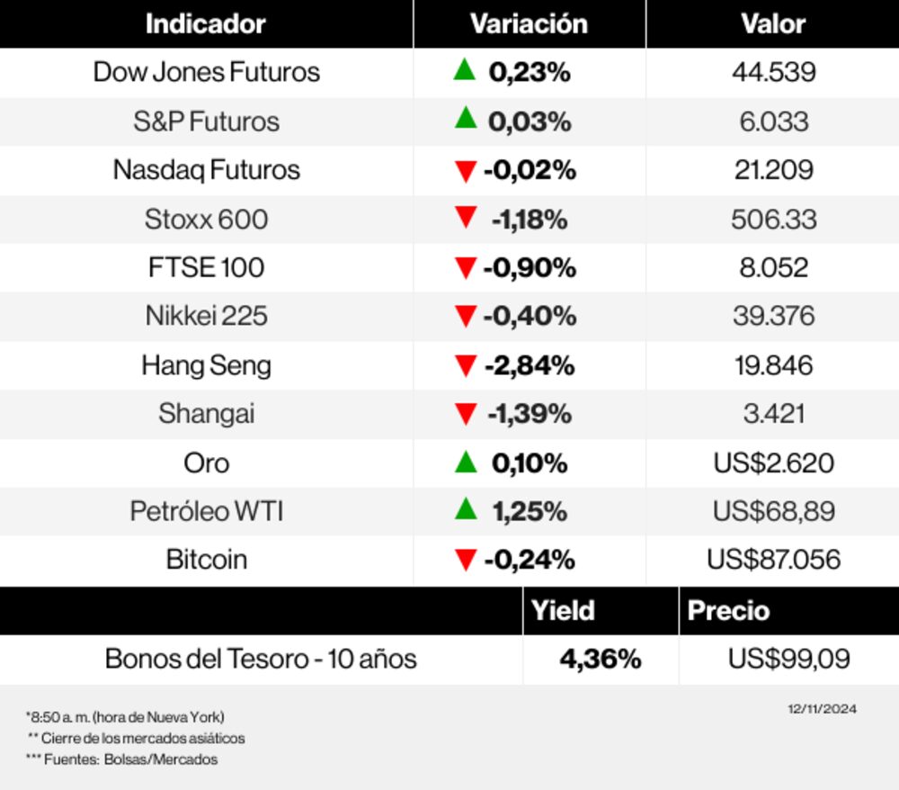 Radar de los mercados Radar de los mercados