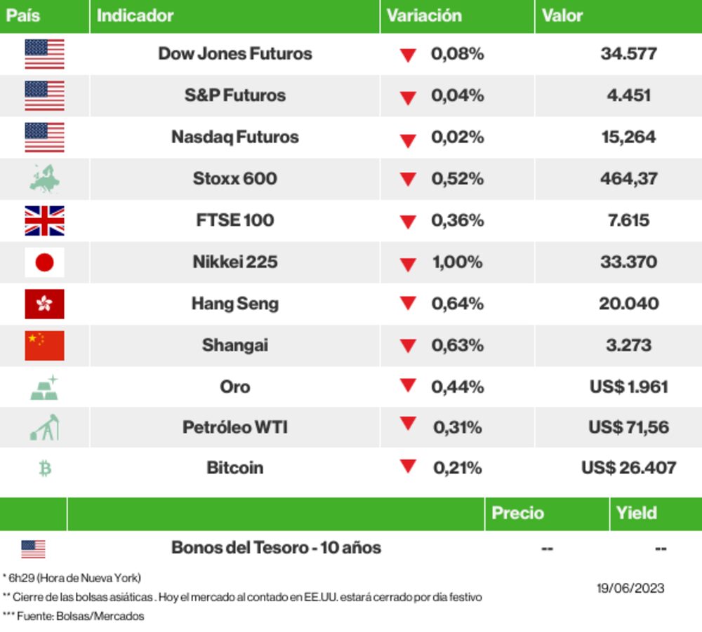 Los mercados esta mañana Los mercados esta mañana