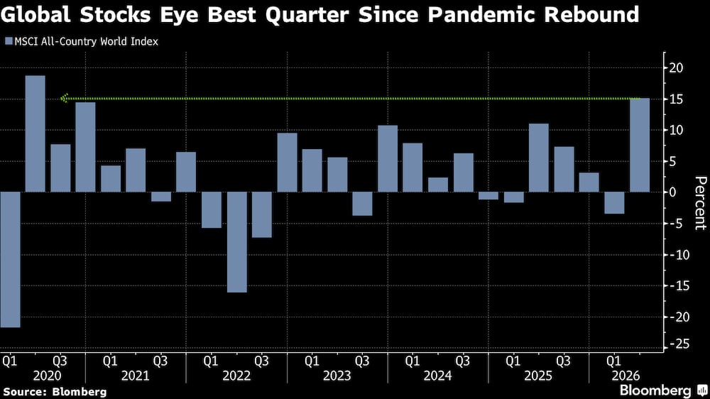 Índice MSCI All-Country World Index
Eje vertical: Porcentaje Índice MSCI All-Country World Index
Eje vertical: Porcentaje