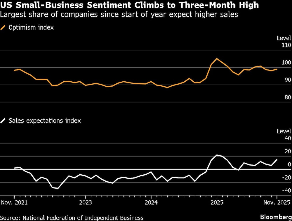 Pequeñas empresas EE.UU. Pequeñas empresas EE.UU.