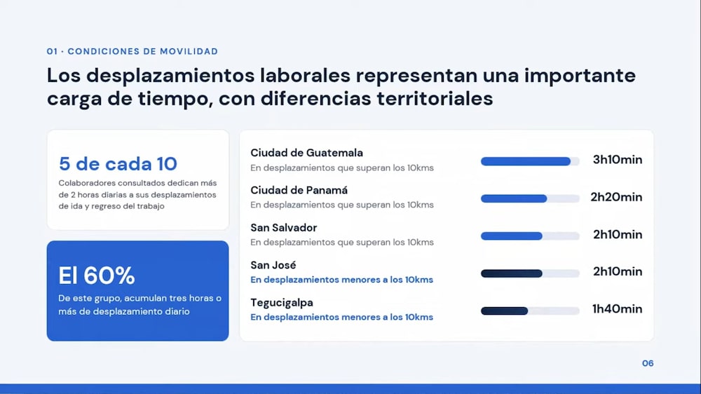 Desplazamientos laborales en las capitales de Centroamérica. Desplazamientos laborales en las capitales de Centroamérica.