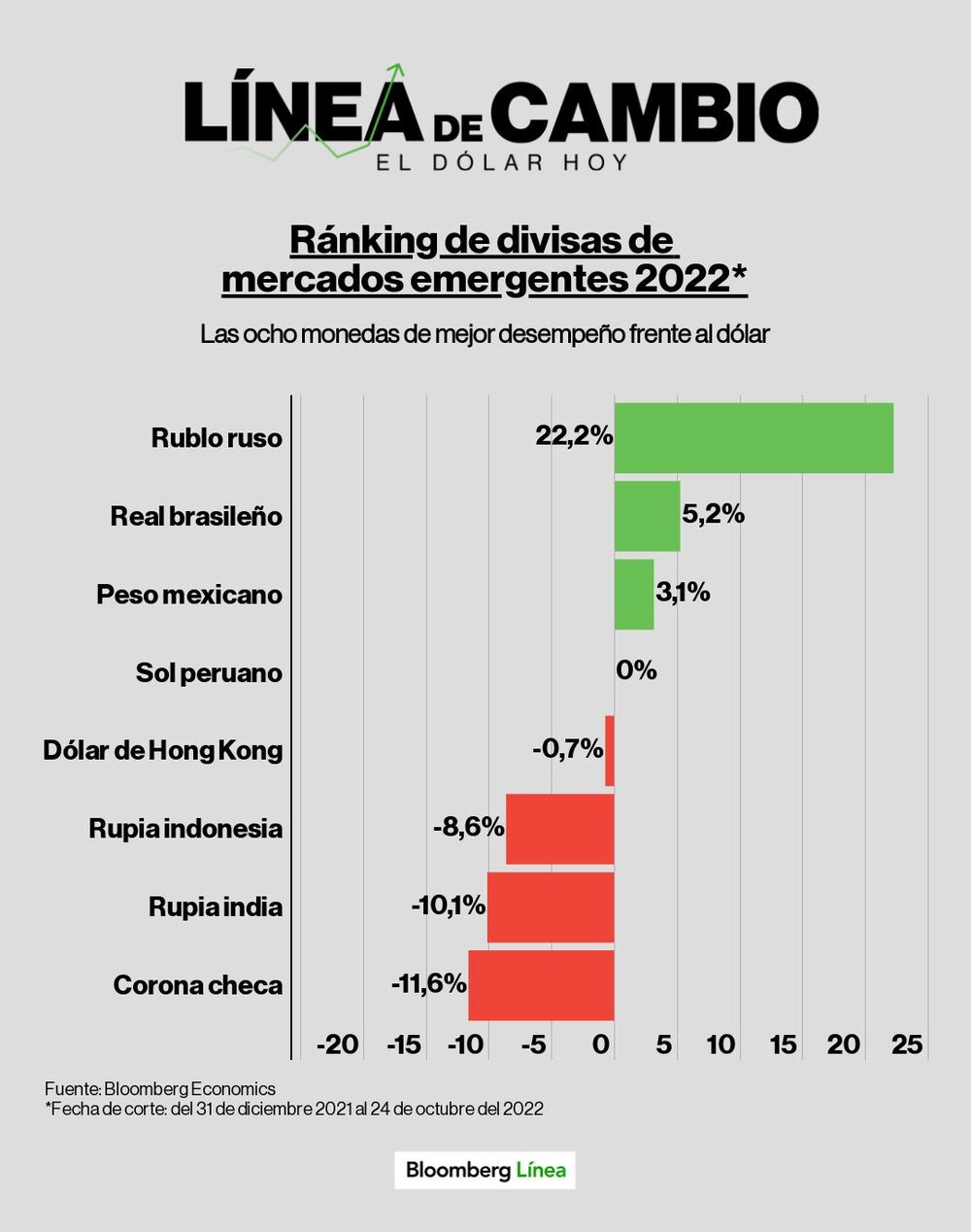 Dólar hoy. Dólar hoy.
