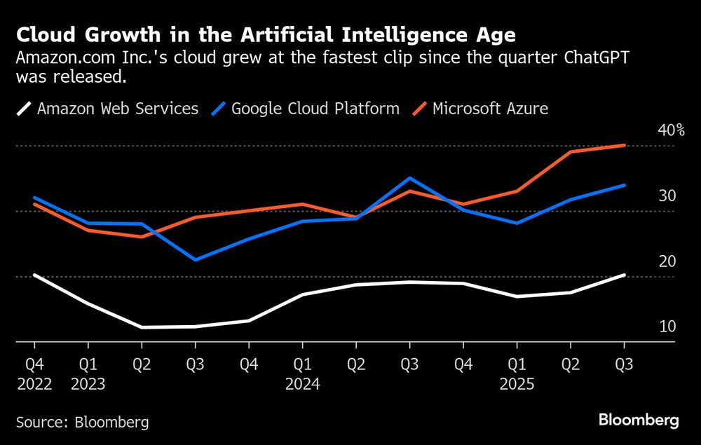 (Foto: Bloomberg) (Foto: Bloomberg)