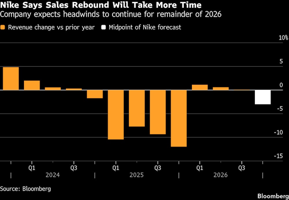 (Fonte: Bloomberg) (Fonte: Bloomberg)