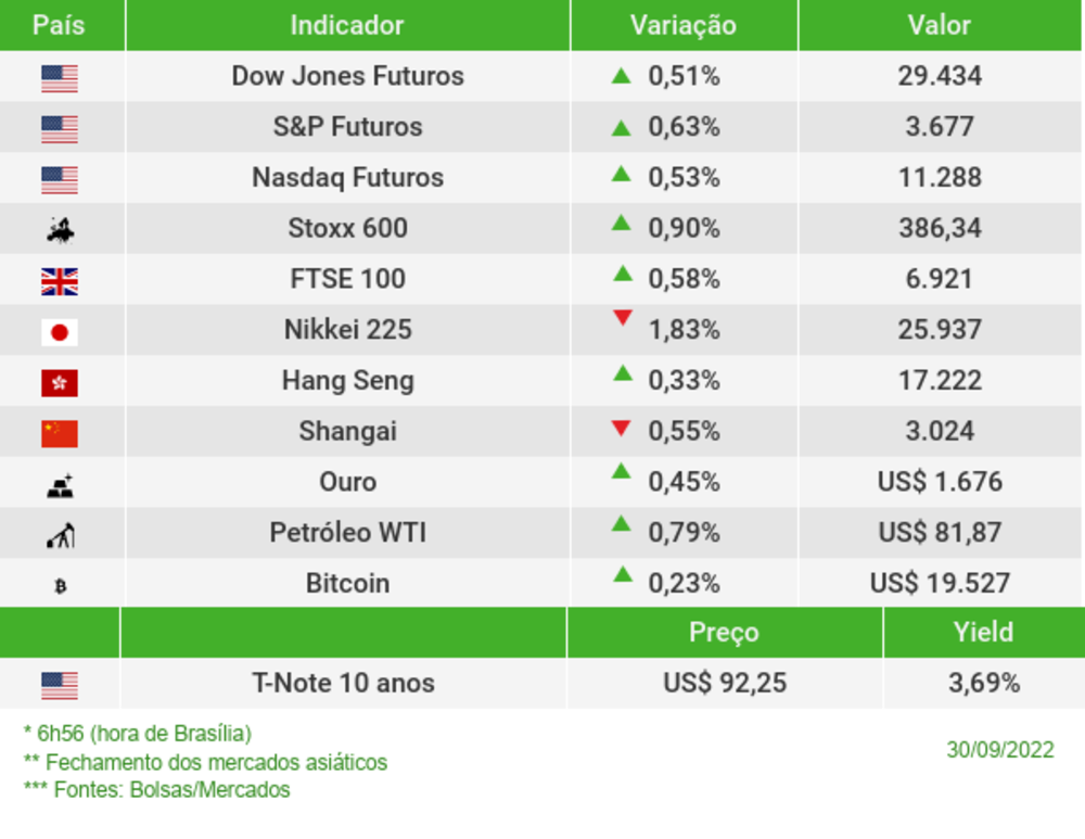 Os mercados esta manhã Os mercados esta manhã