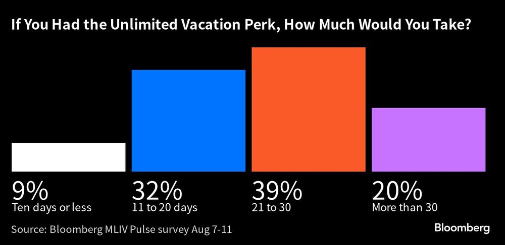 Vacaciones Vacaciones