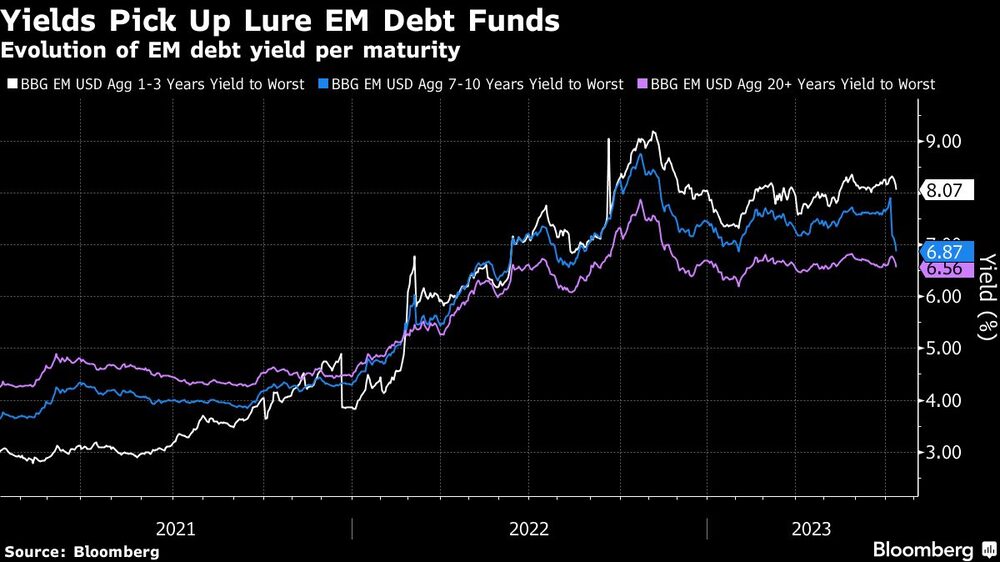 Emergentes Emergentes