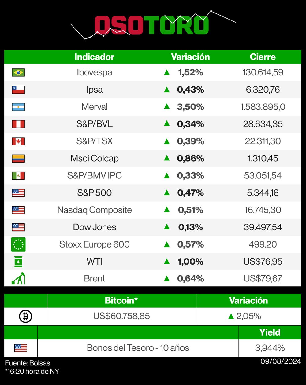 Mercados 9 de agosto de 2024 Mercados 9 de agosto de 2024