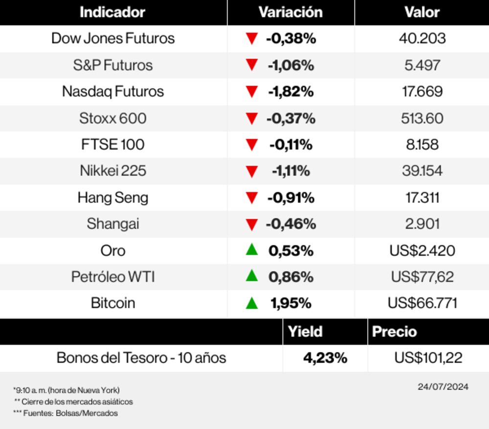 Radar de los mercados Radar de los mercados