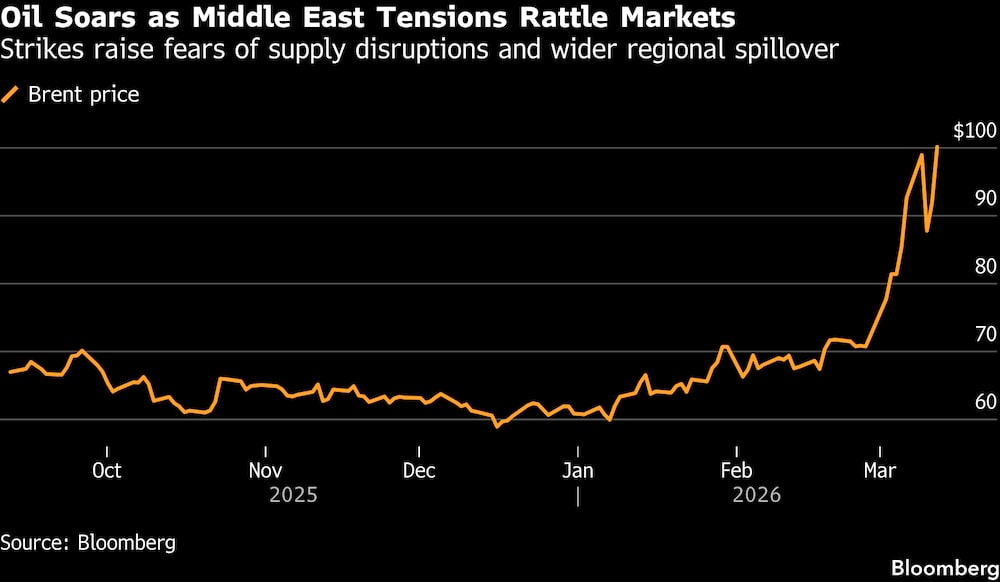 Las huelgas aumentan el temor a interrupciones en el suministro y a un efecto dominó más amplio en la región. Las huelgas aumentan el temor a interrupciones en el suministro y a un efecto dominó más amplio en la región.