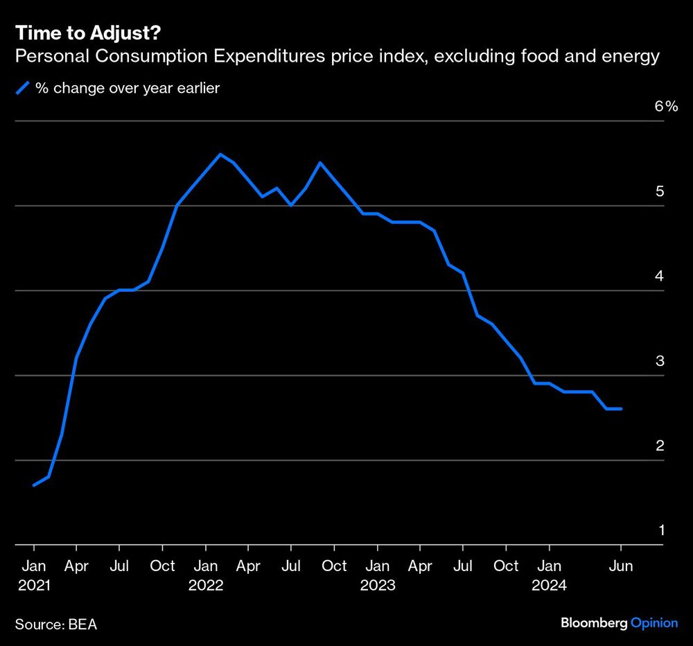 Gráfico del índice de precios de gastos de conusmo peronal Gráfico del índice de precios de gastos de conusmo peronal