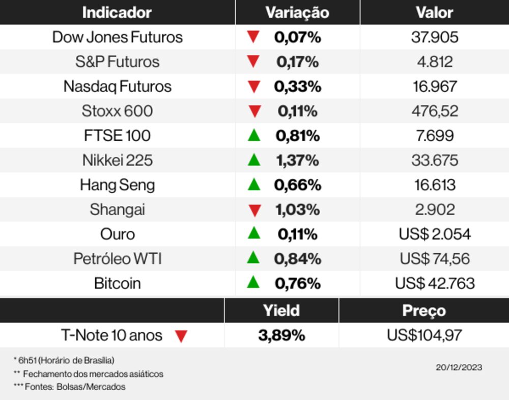 Os mercados esta manhã Os mercados esta manhã