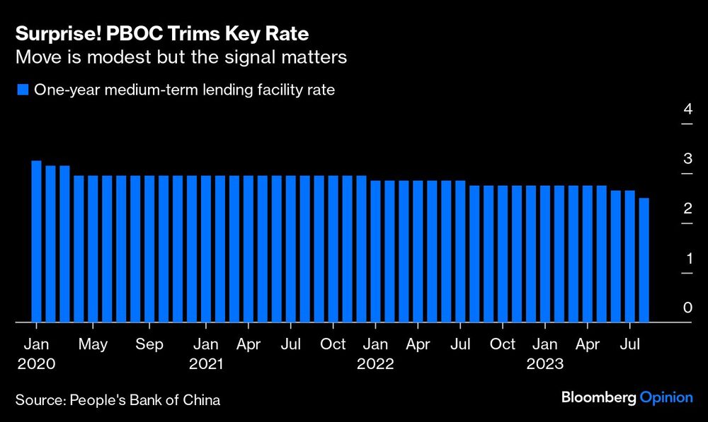 La decisión es modesta pero la señal es representativa La decisión es modesta pero la señal es representativa