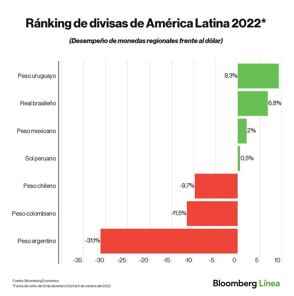 Dólar hoy. Dólar hoy.