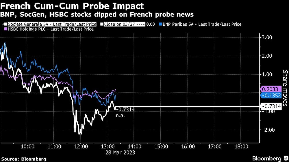 Las acciones de los bancos involucrados cayeron tras la noticia Las acciones de los bancos involucrados cayeron tras la noticia