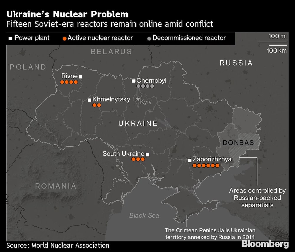Ukraines Nuclear Problem Ukraines Nuclear Problem