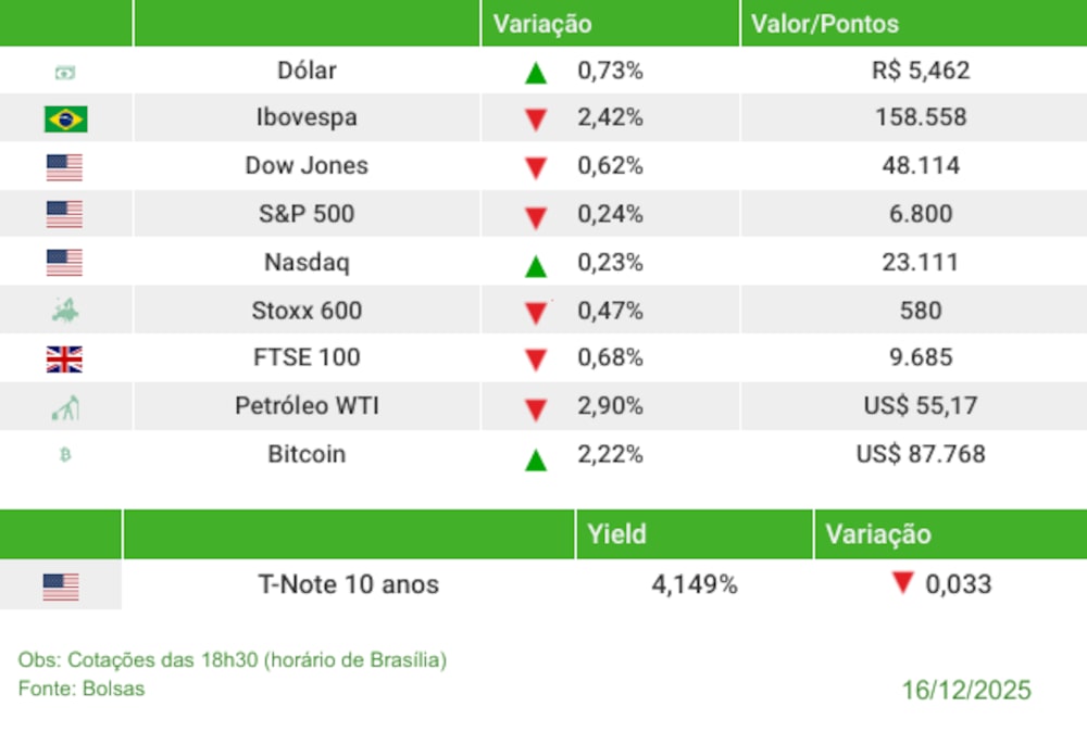 Fechamento 16/12/2025 Fechamento 16/12/2025