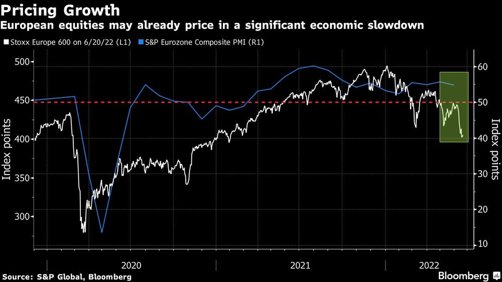 Acciones europeas Acciones europeas